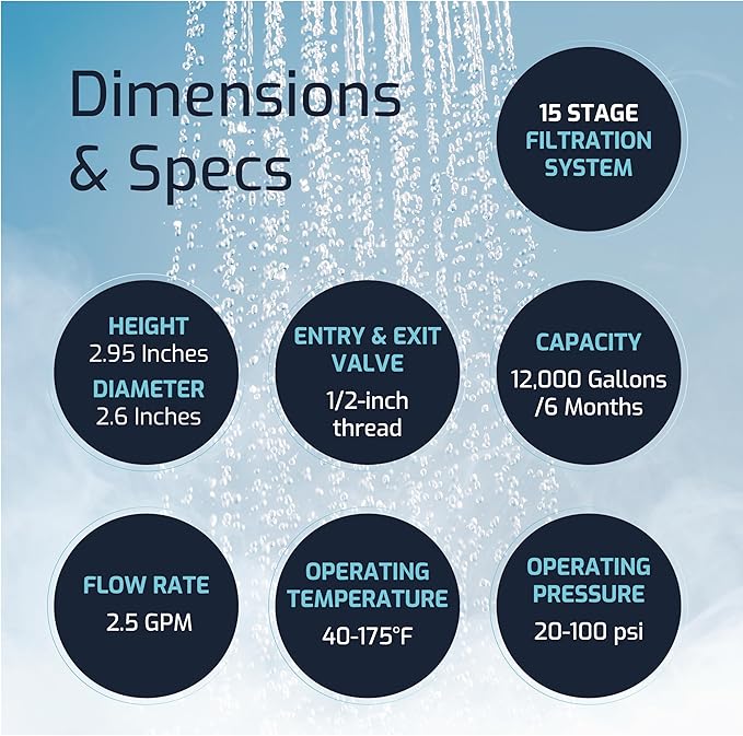 Mist - 15 Stage Filtered Shower Head Replacement Cartridge, Universally Compatible With Any Similar Design, Shower Water Softener with High Output, Long Lasting-Shower Filter For Hard Water (4 pack)