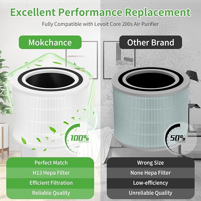 Core 200S Replacement Filter Fit for Levoit Air Purifier, Core 200S-RF 3-Stage Activated Carbon True H13 HEPA Replacement Filter Compatible with LEVOIT Core 200 Air Purifier, 1 Pack