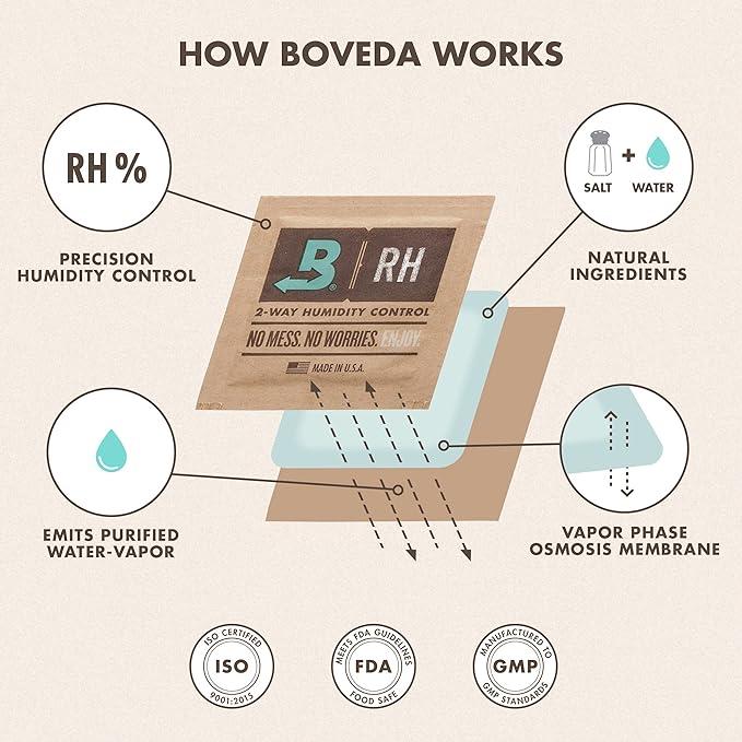 Boveda 62% Two-Way Humidity Control Pack for Storing 1 lb – Size 67 – Single – Moisture Absorber for Storage Containers – Humidifier Pack – Individually Wrapped Hydration Packet – More Sticky