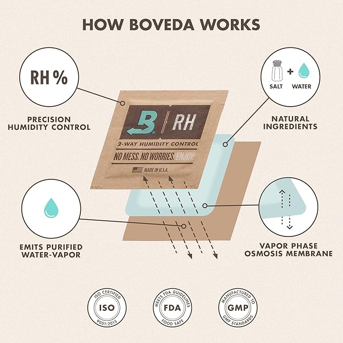 Boveda 62% Two-Way Humidity Control Pack For Storing 5 lb – Size 320 – Single – Moisture Absorber for Storage Containers – Humidifier Pack – Individually Wrapped Hydration Packet