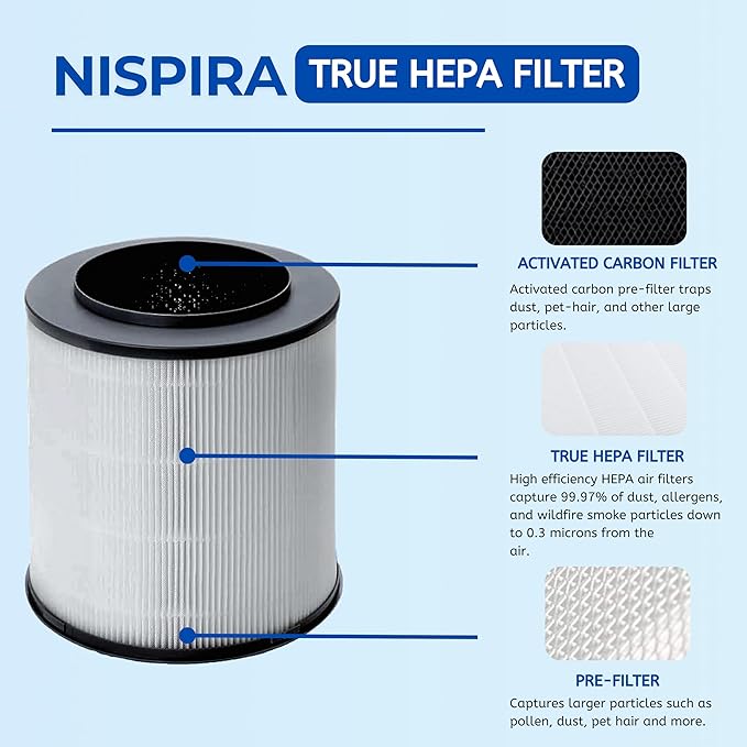Nispira 12030 Replacement Filter for Clorox Air Purifier 11030 11031 Medium Room 3-in-1 True HEPA Activated Carbon Removes Smoke, VOCs, Odor. 2 Packs