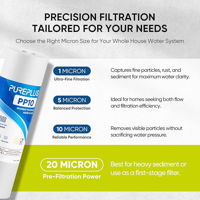 PUREPLUS 20 Micron 10" x 2.5" Whole House Sediment Home Water Filter Cartridge Replacement for Any 10 inch RO Unit, Culligan P5, Aqua-Pure AP110, Dupont WFPFC5002, CFS10, WHKF-G05, 6Pack