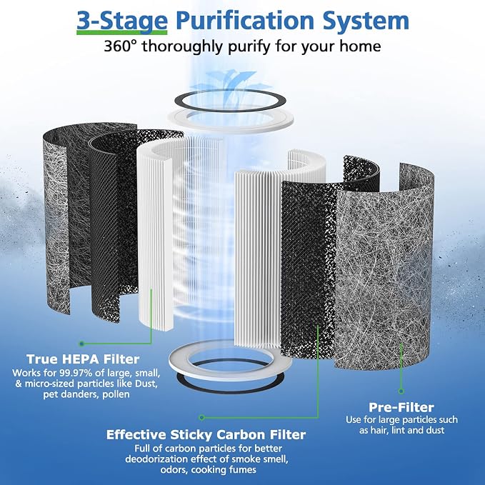 HP201 HP302 Replacement Filter Compatible - Image 2