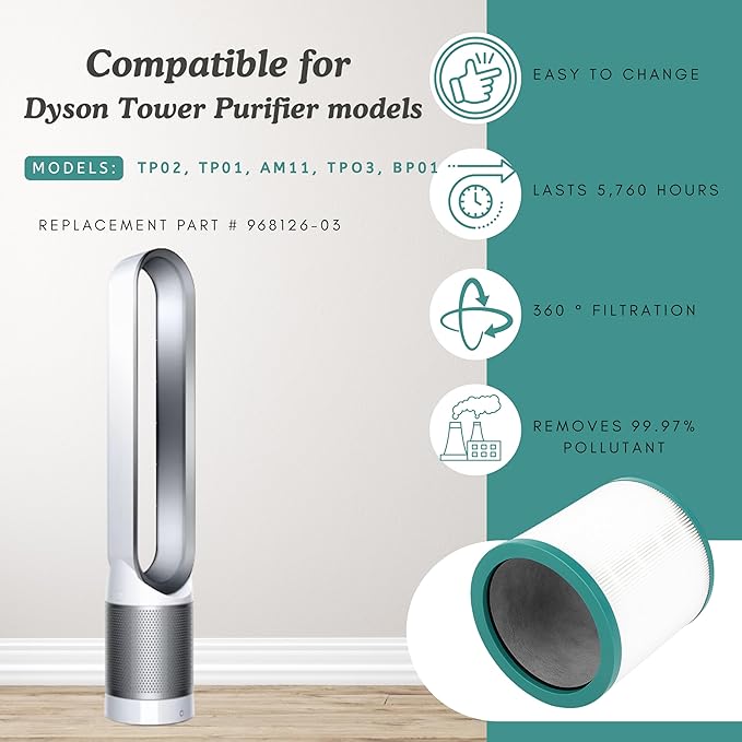 Nispira Dual-layer HEPA Filter Compatible with Dyson TP02 Tower US Sm/Nk and TP02 US Nk/Nk TP01 BP01. Compared to EVO filter part 968126-03 - Size 7.4" x 7.4". 4 Pack
