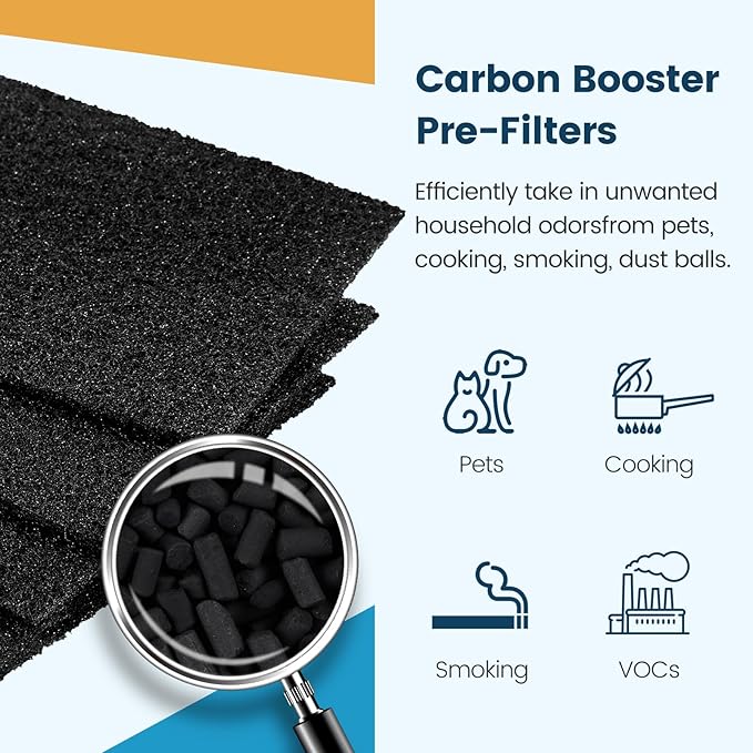 Colorfullfe Performance Plus Filter for Holmes AER1 True Filter, Replacement HAPF300AP-U4, 4 Filter and 8 Carbon Filters