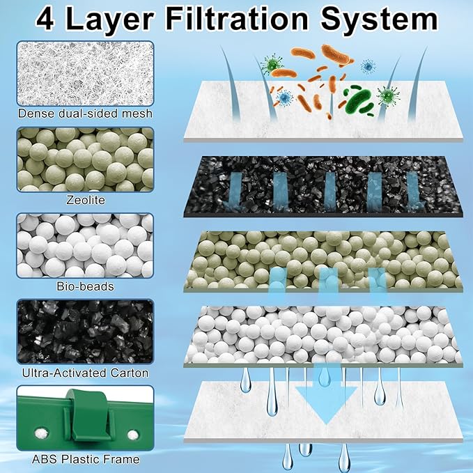 16 Pack Aquarium Filter Cartridge for Whisper Bio-Bag Filters, Large Replacement Filter Cartridges for Whisper Filters 20i,40i/IQ20,30,45,60/PF20,30,40,60 and ReptoFilter