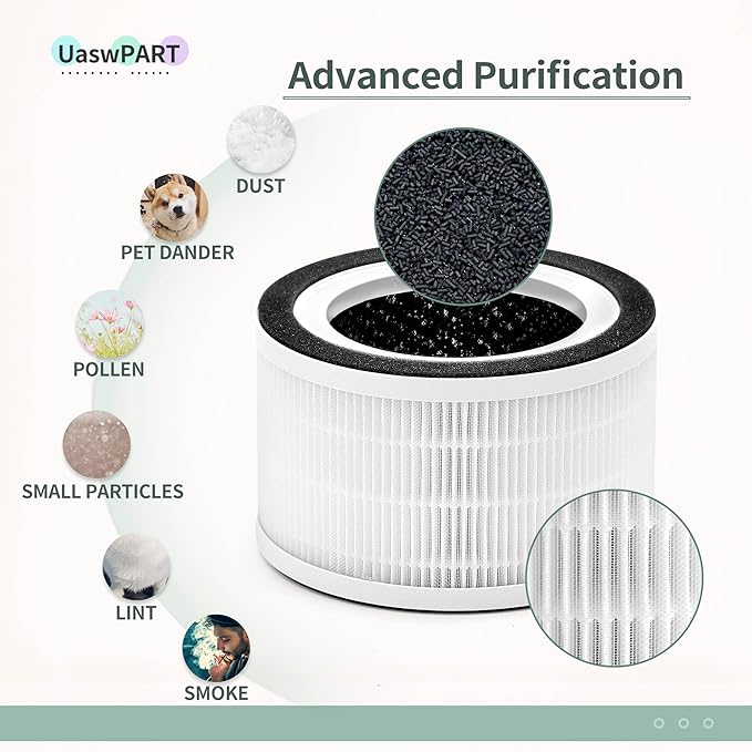 Fillo Air Puri-fier Filter Compatible with Afloia Air Filter Replacement Fillo/Halo and Allo Air Filter, Match ASIN: B088FHCS83/B07JG1R2GB/B07WR2CT7V, 3-IN-1 Filtration, 4-Pack