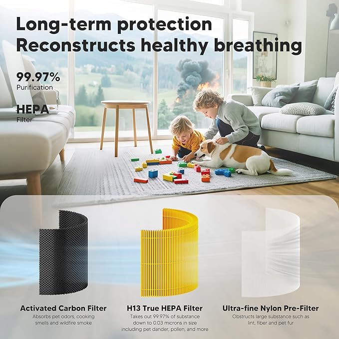 Core 300 Pet Care Replacement Filter for LEVOIT Core 300, Core 300S and Core 300-P Air Purifier, 3-in-1 H13 True HEPA Filter Replacement, Compared to Part # Core 300-RF-PA, 3 Pack, Yellow