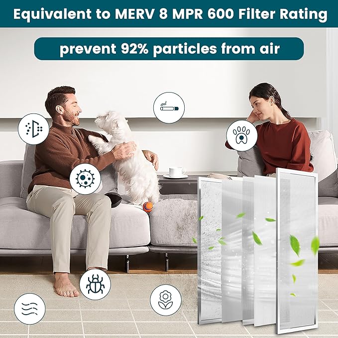 16x20x1 Air Filter-MERV 8, Washable & Reusable Electrostatic Air Filter, AC/HVAC Furnace Filter, Lasts a Lifetime, Permanent Filter, Breathe FresherHome And Office Actual Size:15.5x19.75x0.1 Inch