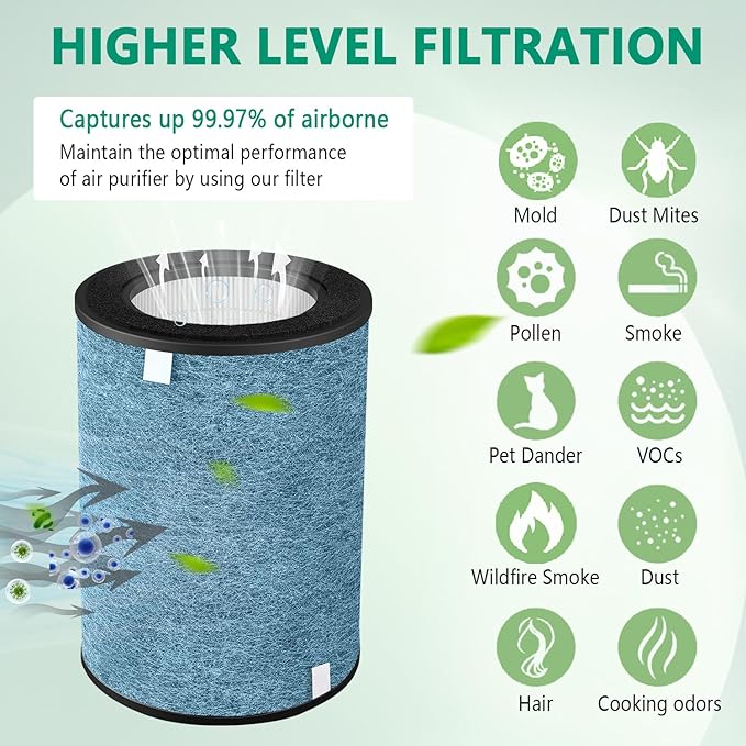 HP302 HP202 HC502 Replacement Filter Compatible with Shark HP200, HP300, HC500, UA & AP Series,3-in-1 H13 Grade True HEPA Filter,Part # HE2FKBAS,HE2FKBASMB,HE2FKPET,2 Pack