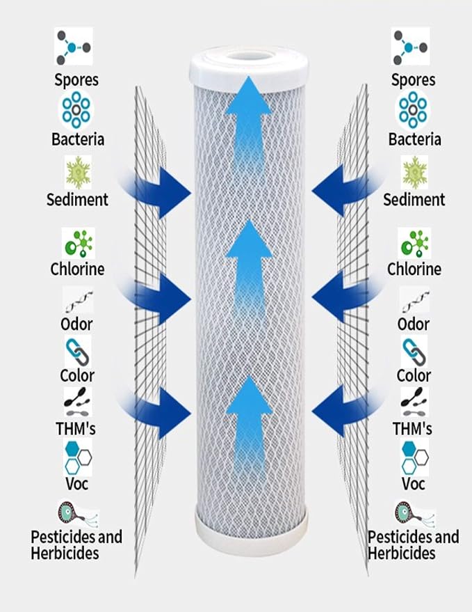 CFS – 10" x 2.5" Carbon Block Water Filter Cartridges Compatible - Image 3