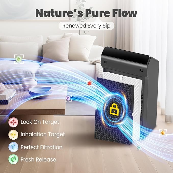 116130 Replacement Filter H for Winix 5500-2 AM80 Plasmawave Air Purifier, Includes 1 Pack True HEPA Filter and 1 Pack Activated Carbon Filter