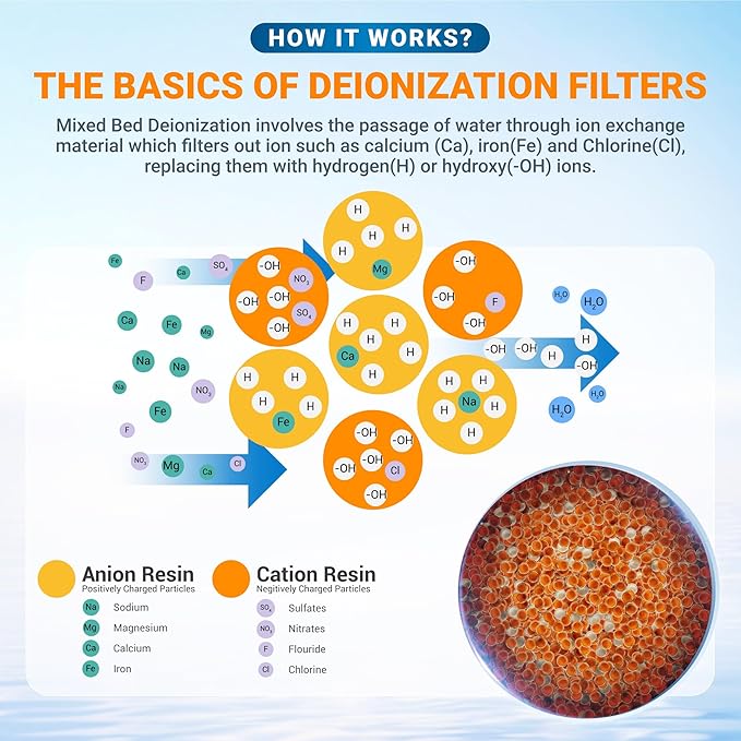 Max Water 5 lbs (3.15 Liter) Mixed Bed Virgin Grade Ion Exchange Deionization DI Resin Filter Cartridge Refill -Compatible with Water Filtration Systems for Window/Car Wash and Aquarium RODI Systems