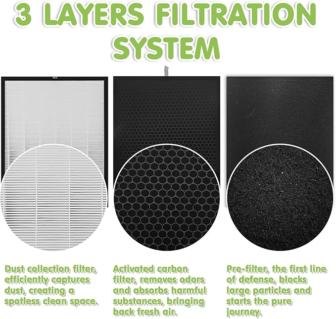 3000 Replacement Filters, Compatible with 3000, 3000M, 3000Pro Air Pur-ifier, 1 Efficiency Air Filters,2 Activated Carbon Filters and 6 Carbon Pre-Filters