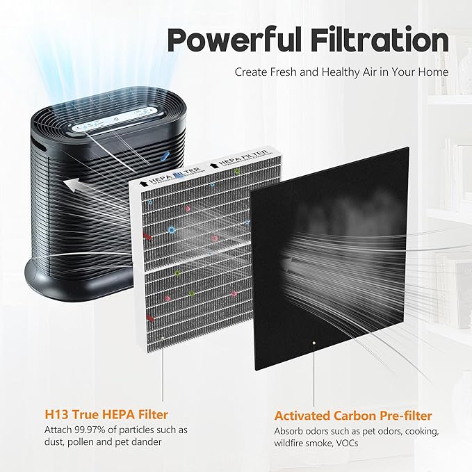 HPA200 Carbon Mixed Replacement Filter Compatible with Honeywell Air Purifi-er HPA200, HPA201, HPA202, HPA204, HPA250, HPA5200, 4 R Filter and 4 Activated Carbon Pre-Filter A, 4 Pack