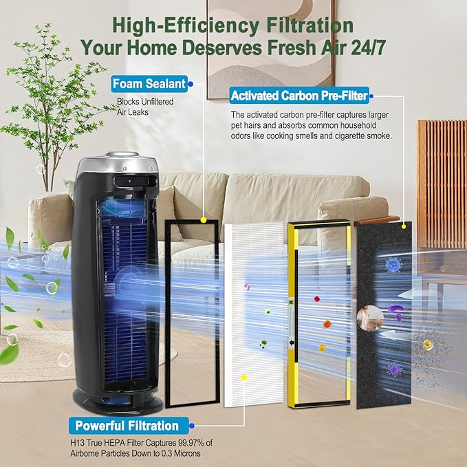 FLT4825 HEPA Filter B Replacement for GermGuardian AC4825E AC4300 AC4900 | 4 True H13 HEPA Filters + 8 Carbon Pre-Filters | 99.97% Allergen Removal, Easy Install, Multi-Room Use