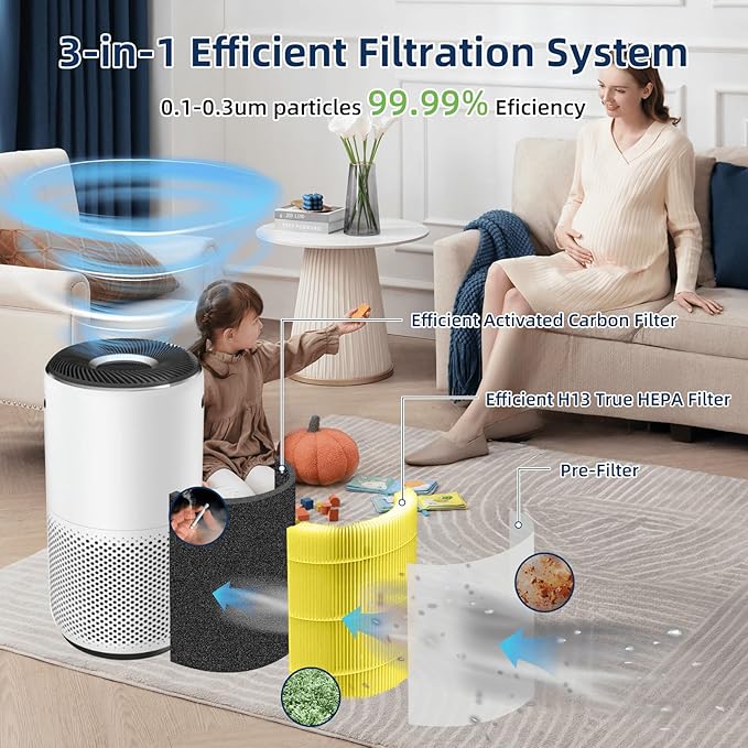 Core 400S Pet Allergy Replacement Filter for LEVOIT Core 400S and Core400S-P/Core 400S-rf Air Purifier,3-in-1 True H13 HEPA Activated Carbon Pre-Filter,Core400S-RF-PA (LRF-C401-YUS),1 Pack,Yellow