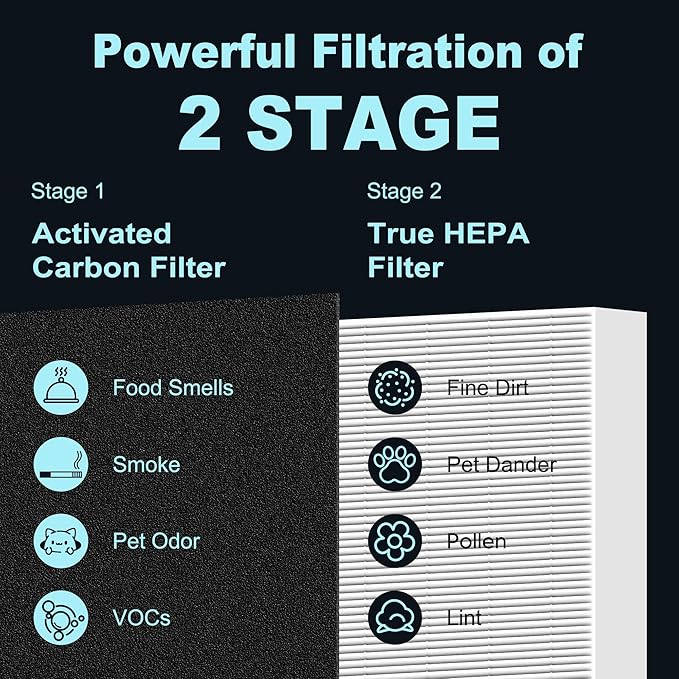 HPA200 Replacement Filters for Honeywell HRF-ARVP200, HPA200, HPA201, HA202, HPA204, HPA250 Series Air Purifiers, 4 HEPA R Filter and 8 Activated Carbon Pre-Filters A by Funmit