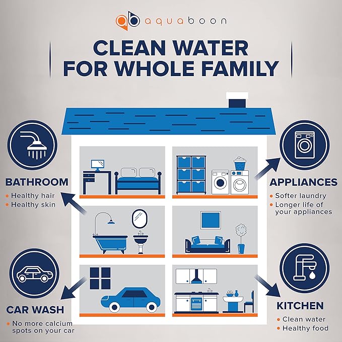 Aquaboon 3-Stage Whole House Water Filter System with Chlorine & Sediment Reducing 20x4.5 Water Filter Cartridges, Gauge & Release, Wrench, Bracket