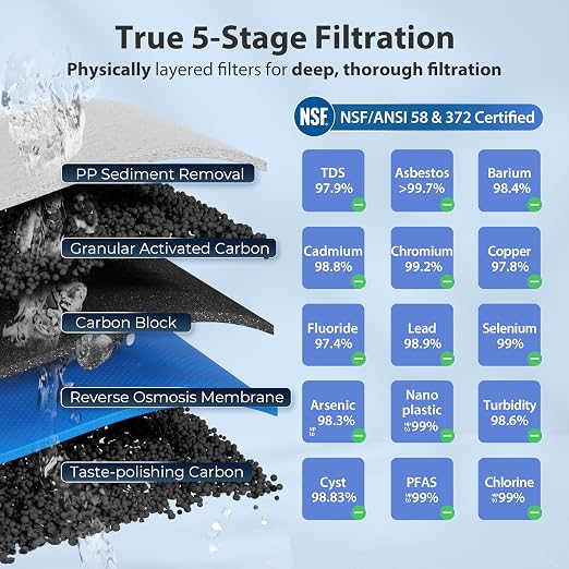 iSpring RCC7-BLK, NSF/ANSI 58 Certified, 5-Stage Reverse Osmosis System - Image 8