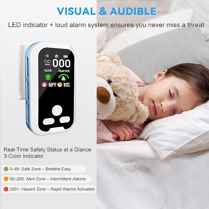 5-in-1 Carbon Monoxide Detector 2 Pack Combo with LCD Display, Detects CO, Natural Gas, Smoke, Temperature, Humidity for Home, Hotel, RV, Apartment Safety
