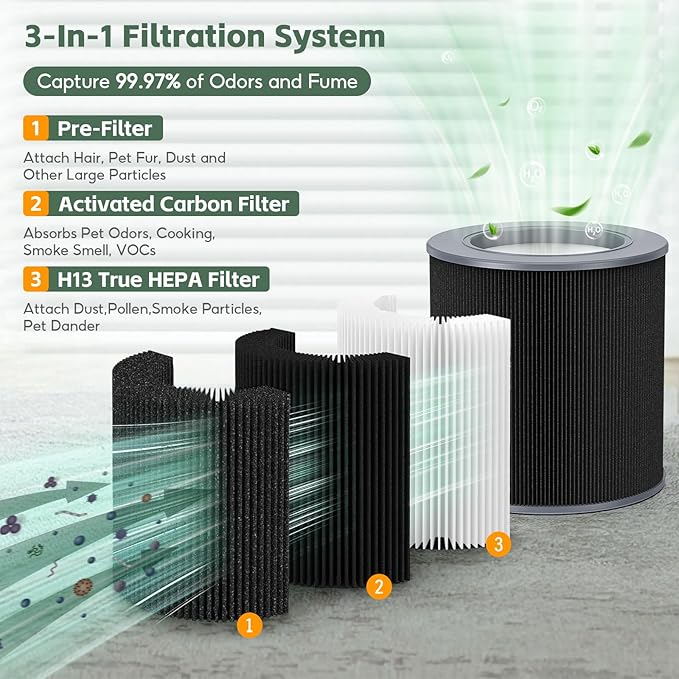 3-pack Air Mini/Mini+ PECO-HEPA Replacement filter, Compatible with Molekule Air Mini & Air Mini+ Air Purifiers, Pre Filter+True H13 HEPA+Activated Caebon Filter 3 Stages High-Efficiency Filtration