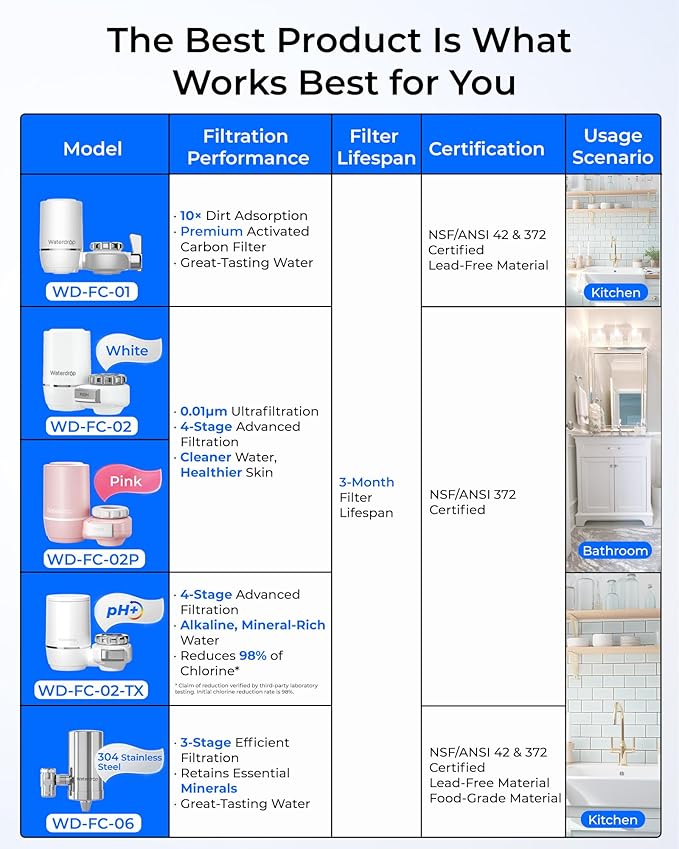 Waterdrop Water Filter for Sink Faucet, 360° Rotating Stainless Steel, NSF Certified Water Purifier for Kitchen Sink, 3 Months Long Lasting Tap Water Filter, Reduce Chlorine, 1 Filters