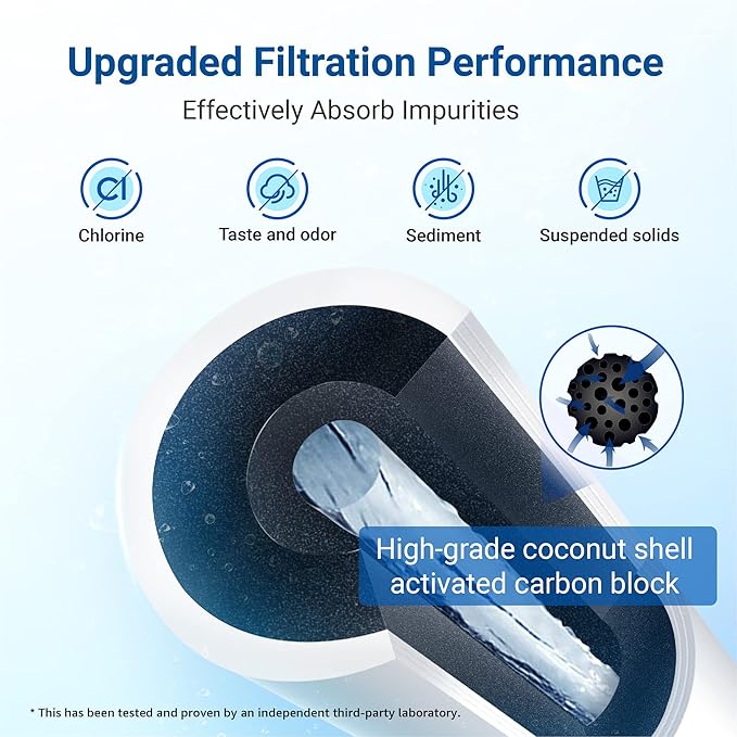 AQUA CREST GXRTDR Inline Water Filter, NSF42 Certified, Replacement for GE® GXRTDR, IC-100A, Samsung DA29-10105J, Whirlpool WHKF-IMTO, 3 Filters (Package May Vary)