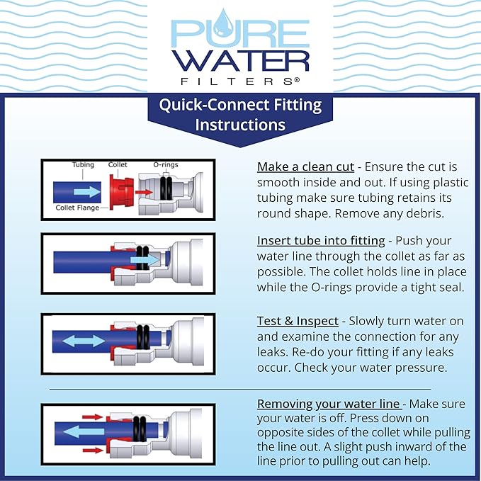 Inline Water Filter Kit for Refrigerators with Ice Makers