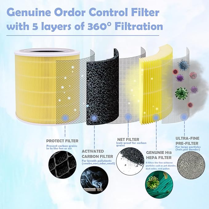 Core 400S-P Replacement Filter Compatible with LEVOIT Air Purifier Model Core 400S, Core 400, Part# Core 400s-RF, 400S-RF-PA | Essential for Pet&AllerG* 1-Pack