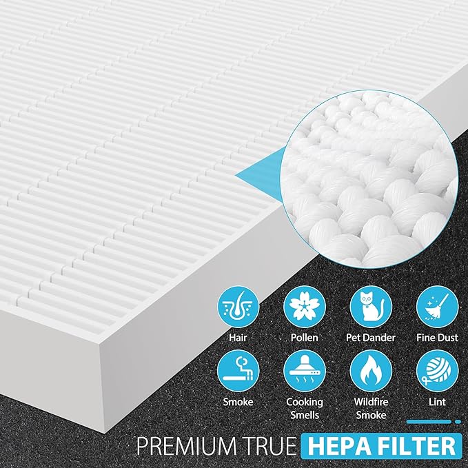 Colorfullife 4 Pack AP-1512HH True HEPA Replacement filter H13 Compatible - Image 3