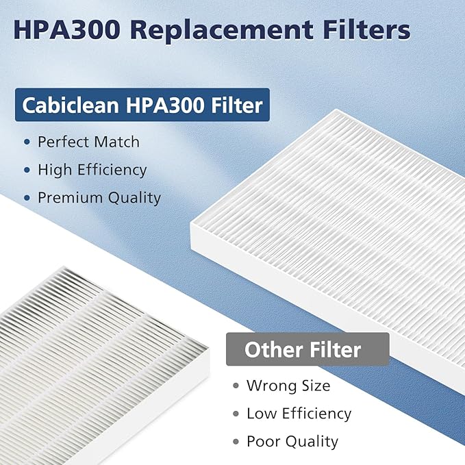 6 Pack HRF-R3 HEPA Replacement fil-ter R Compatible with Honeywell HPA300, HPA200, HPA100, HPA090 Series and HPA5300