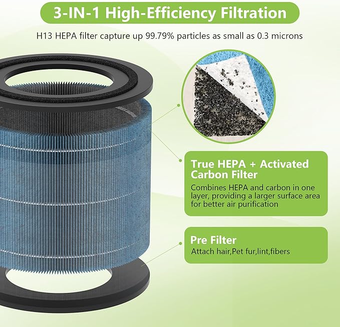 AC2224A Replacement Filter Compatible with Amazon Basics AC2224A Air Purifier, 3-in-1 Filtration System H13 True HEPA Filter with Activated Carbon Pet Care Filter, #2224RF 2Pack