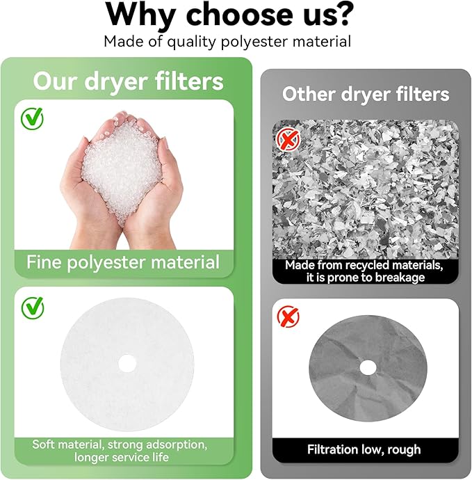 Imncya 25 PCS Compatible Cloth Dryer Filter Set, Cloth Dryer Replacement Include 20 Dryer Exhaust Filters/5 Dryer Air Intake Filters for Panda/Magic Chef/Sonya & Avant Dryers