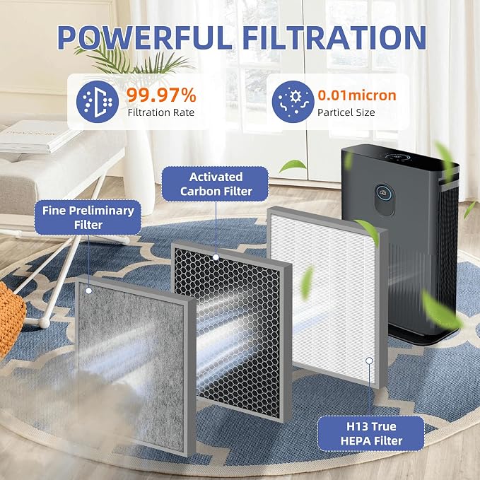 HE401 Replacement Filter for Shark Air Purifier 4, HE400 HE401 HE402 HE405 - Image 2