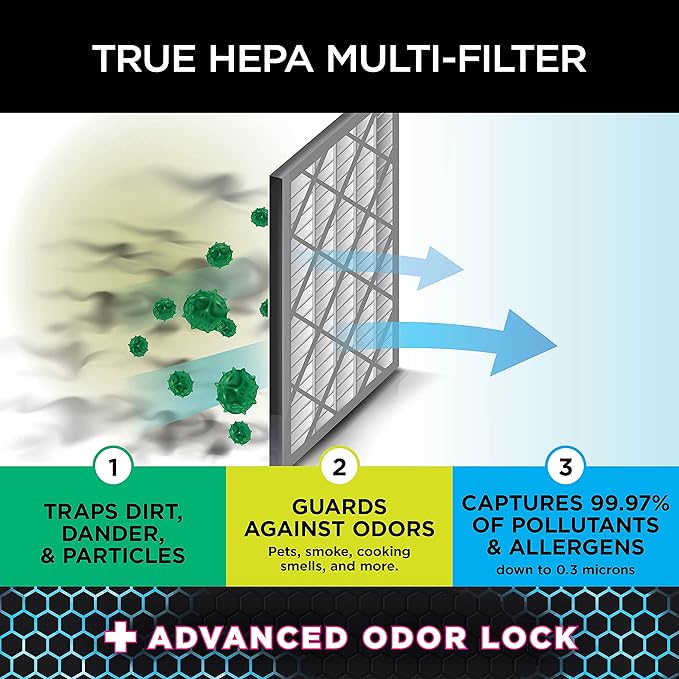 Shark Anti Allergen Hepa Filter, - Image 4