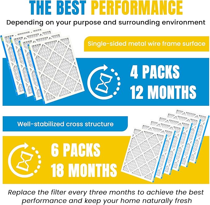 16x20x1 Air Filter,MERV 8,Furnace Air Filter for HVAC,Dust Defense-4packs by MIFLUS