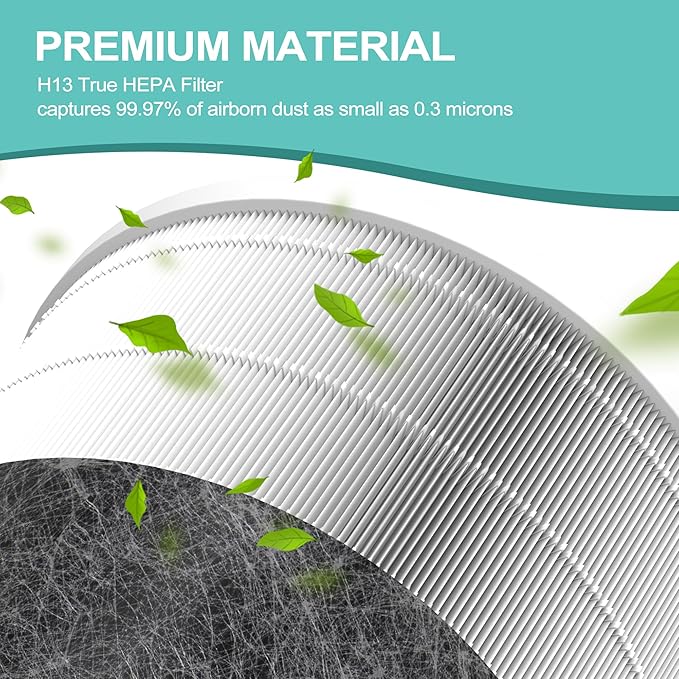 HP202 Replacement Filter Compatible with Shark HP201, HP202, HP302 UA205, AP1000 and for Shark HC501, HC502 Air Purifier MAX, 3-in-1 H13 Grade True HEPA Filter, Part # HE2FKBAS HE2FKBASMB, 2 Pack