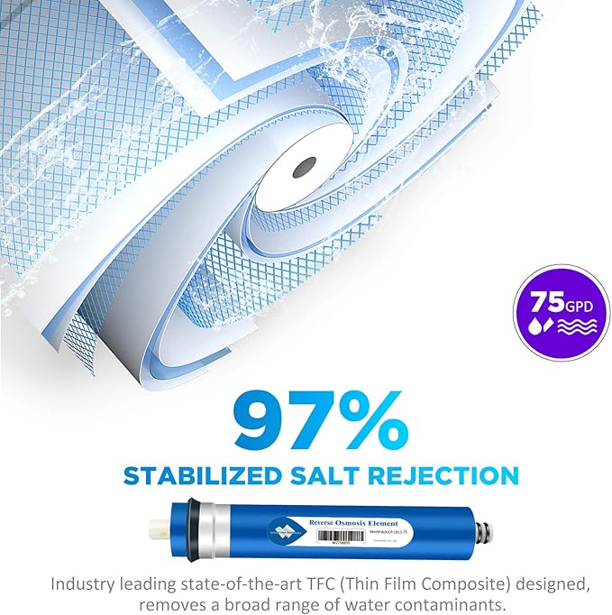 Membrane Solutions 75 GPD Reverse Osmosis Membrane 11.75"x1.75" RO Membrane Filter Replacement Fits Under Sink RO Drinking Water Purifier System, 50 Pack