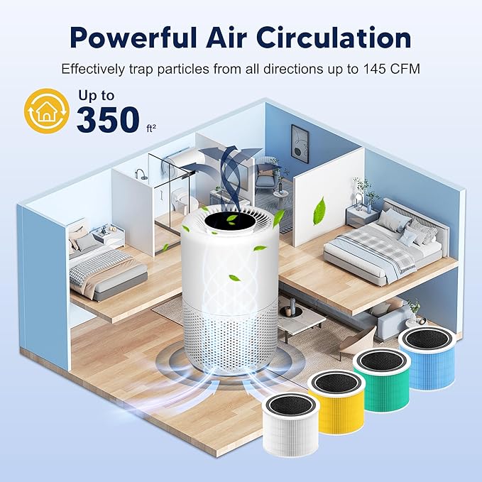 Core 200S Pet Care Replacement Filter Compatible with LEVOIT Core 200S and LEVOIT Core 200S Smart WiFi Air Purifier, 3-in-1 H13 True HEPA Activated Carbon Filter, Core 200S-RF, Yellow, 2 Pack