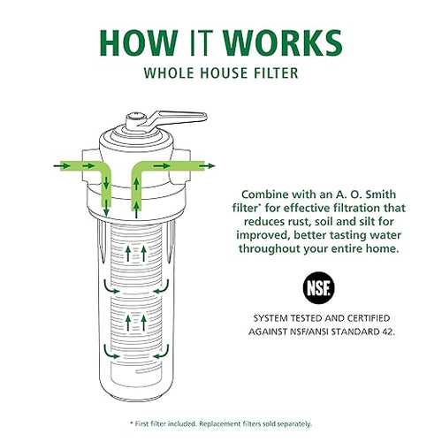 AO Smith Whole House Water Sediment Filter - Image 2