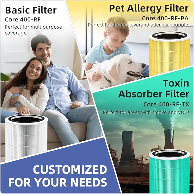Core 400S Toxin Absorber Replacement Filter for LEVOIT Core 400S and Core400S-P/Core 400S-rf Air Purifier,3-in-1 True H13 HEPA Activated Carbon Pre-Filter,Core400S-RF-TX (LRF-C401-GUS),2 Pack,Green