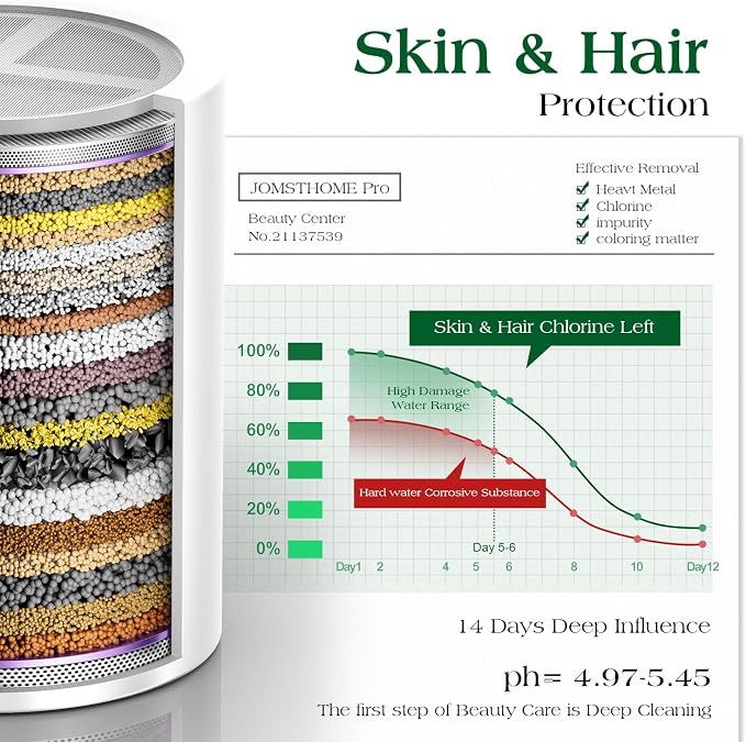 Filtered Shower Head COMBO – for Healthier Skin & Hair | 3 Mode High Pressure - Image 2
