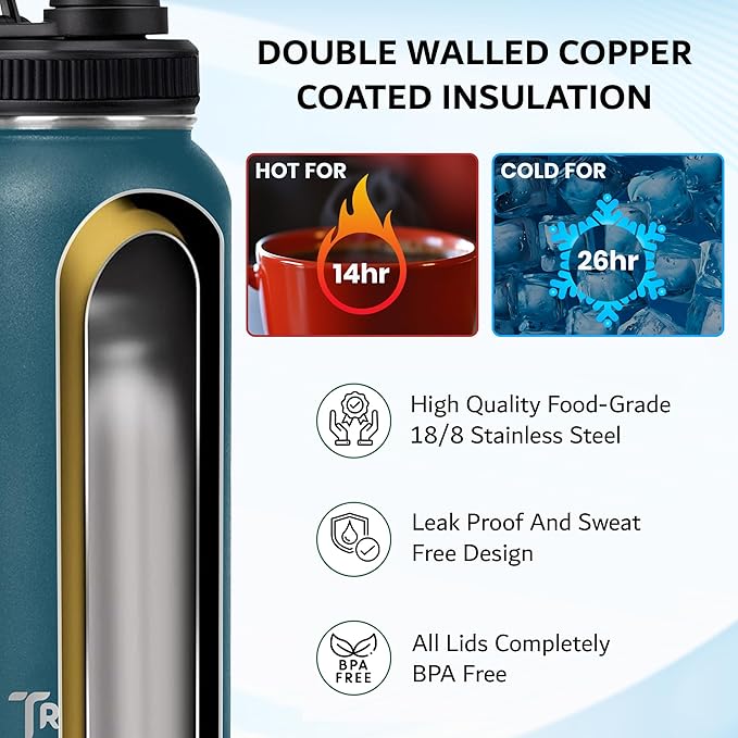 Travel Water Bottle with Carrying Bag, 3 Lids (Spout, Straw, Handle), and Bottle Brush; Leak Proof, Quality, Vacuum Insulated, Stainless Steel (Charcoal Fog, 64 oz)