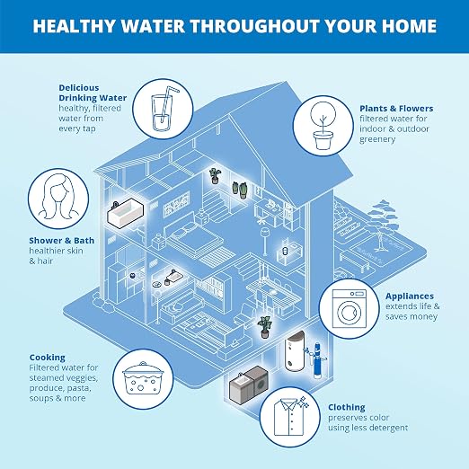 Aquasana Whole House Water Filter System | 1, 000 Gallons | Salt-Free Softener - Image 9