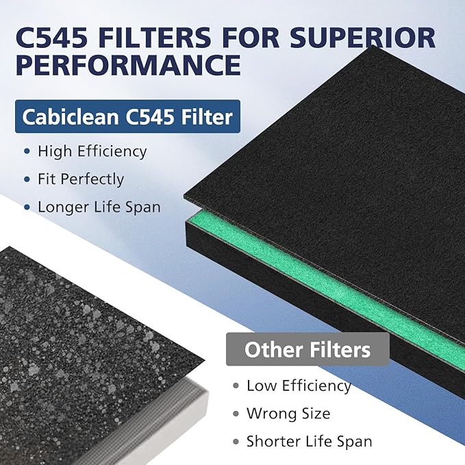 2 Pack C545 HEPA Pollen Replacement Filter S Compatible with Winix C545 Air Purifier, Replaces Part 1712-0096-00 and 2522-0058-00, 2 HEPA Filter + 8 Activated Carbon Filters, Green