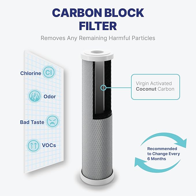 NU Aqua Reverse Osmosis Water Filter System Replacement Set - 5 Stage 1 Year Under Sink Kit - Includes Membrane, Sediment, Carbon Filters, Parts & Fittings - Universal RO Filtration Cartridge Pack