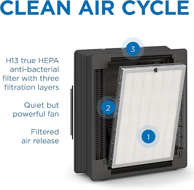 Medify MA-45 UV Light Air Purifier with True HEPA H13 Filter | 1,544 ft² Coverage in 1hr for Wildfires Smoke, Odors, Pollen, Pets | Removal to 0.1 Microns | White, 1-Pack