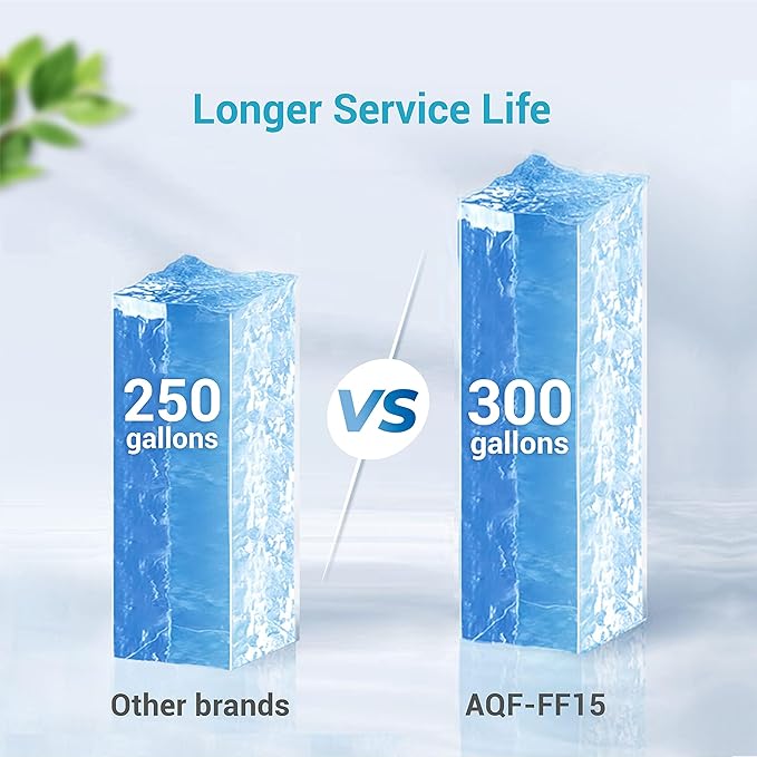 AQUA CREST 12033030 Replacement for Bosch® UltraClarity® Pro BORPLFTR50, 11032531 Refrigerator Water Filter, Compatible with 11025825, BORPLFTR55, B36CD50, B22CS50, B36FD50SNS, B36CT80SNS, 3 Filters