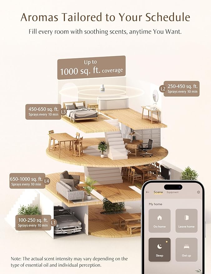 SF101S Smart Wi-Fi Waterless Ultrasonic Essential Oil Diffuser–100% Plant-Based,120-Day Natural Air Freshener & Aromatherapy Scent Diffuser Covers 100㎡ for Home,Hotel-Peaceful Rest